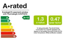 Window Energy Ratings 